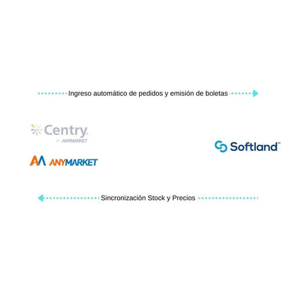 Conecta AnyMarket/Centry con Softland