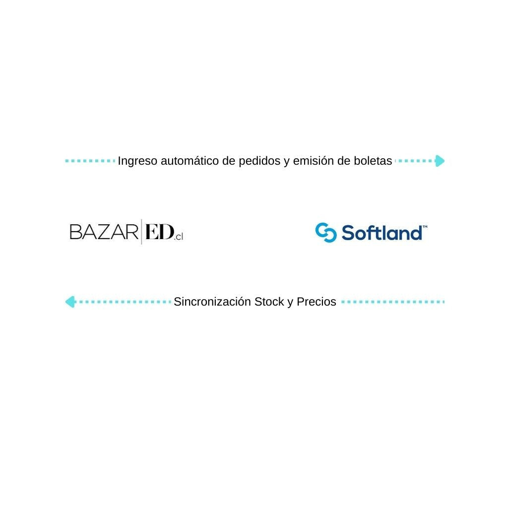 Conecta BazarED con Softland