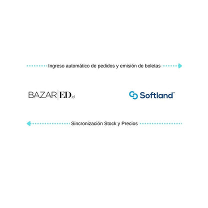 Conecta BazarED con Softland