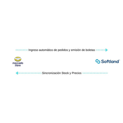 Conecta Mercado Libre con Softland