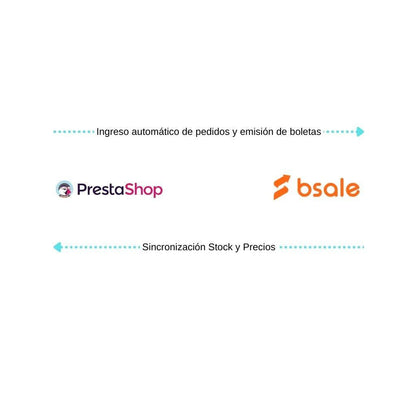 Conecta Prestashop con Bsale