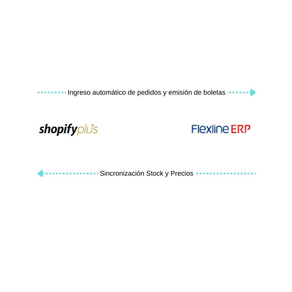 Conecta Shopify Plus con Flexline