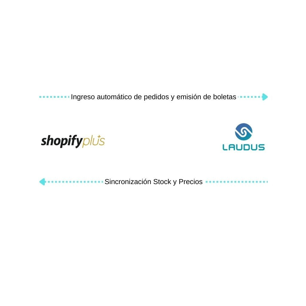 Conecta Shopify Plus con Laudus