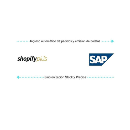 Conecta Shopify Plus con SAP