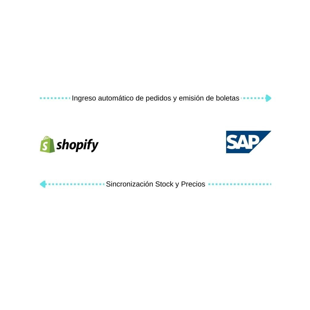 Conecta Shopify con SAP