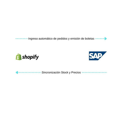 Conecta Shopify con SAP