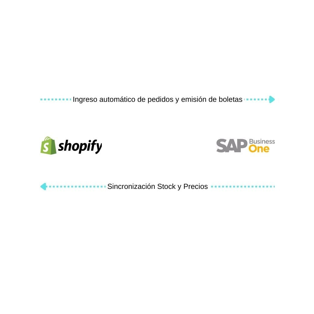 Conecta Shopify con SAP Business One