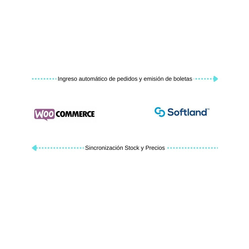 Conecta WooCommerce con Softland