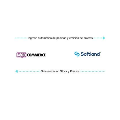 Conecta WooCommerce con Softland